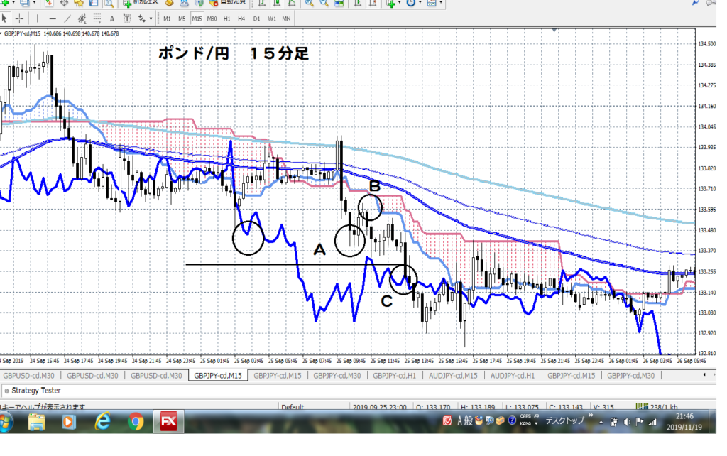 平日副業　ＦＸダウ理論　byスパンモデル