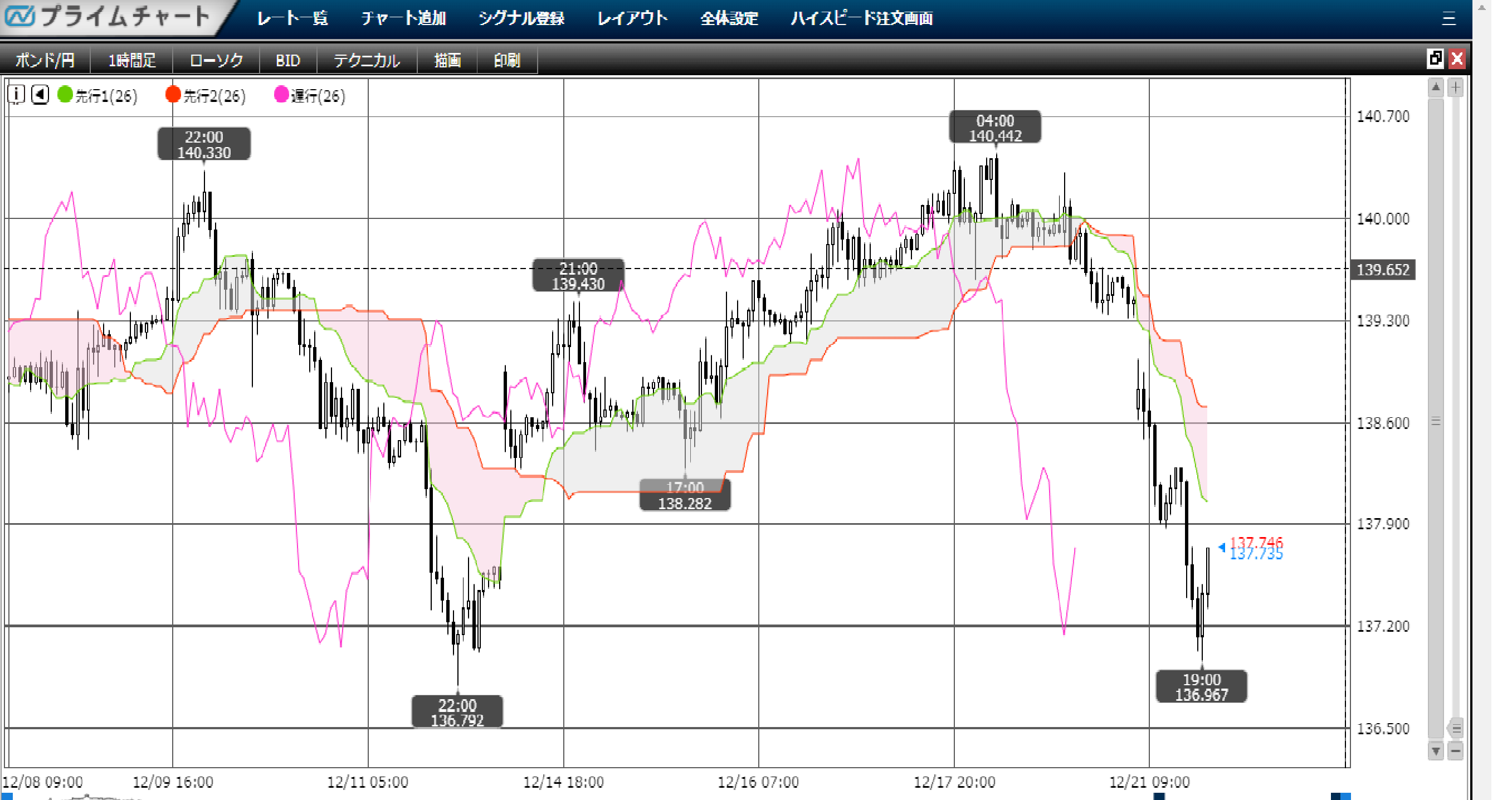 Fxスパンモデルの手法 トンネルを抜けたら大きな広場だった ｆｘの世界