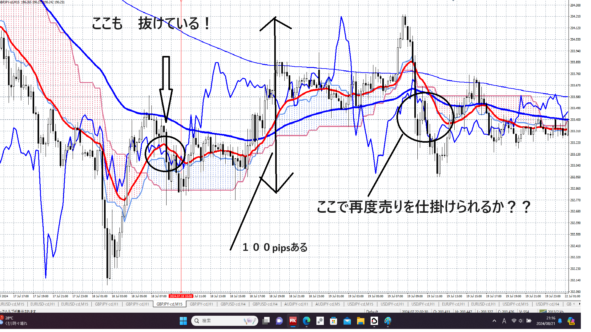 ドル円１５分足　２４年7月