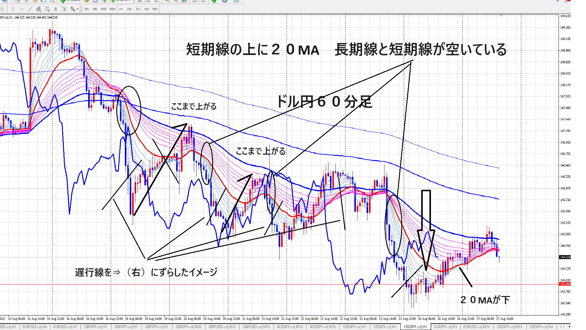 ６０分ドル円チャート　８月２７日